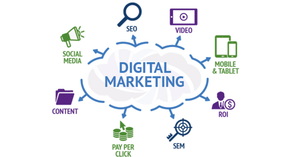 Digital marketing services